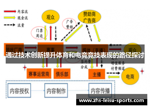 通过技术创新提升体育和电竞竞技表现的路径探讨